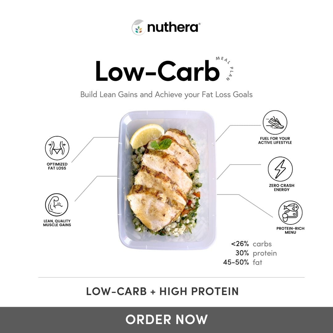 1-Week Low-Carb High Protein (LCHP) Meal Plan - Nuthera®