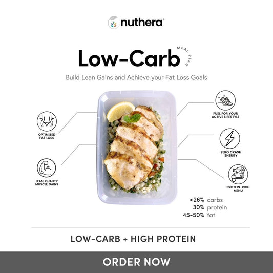 1-day Low-Carb High Protein (LCHP) Meal Plan